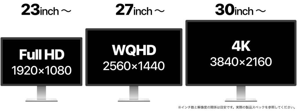 フルHD、WQHD、4K、必要な画面サイズは？