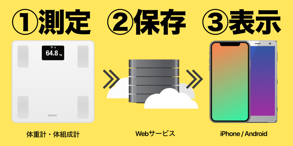 メイト 連携 からだ エモパーを設定する