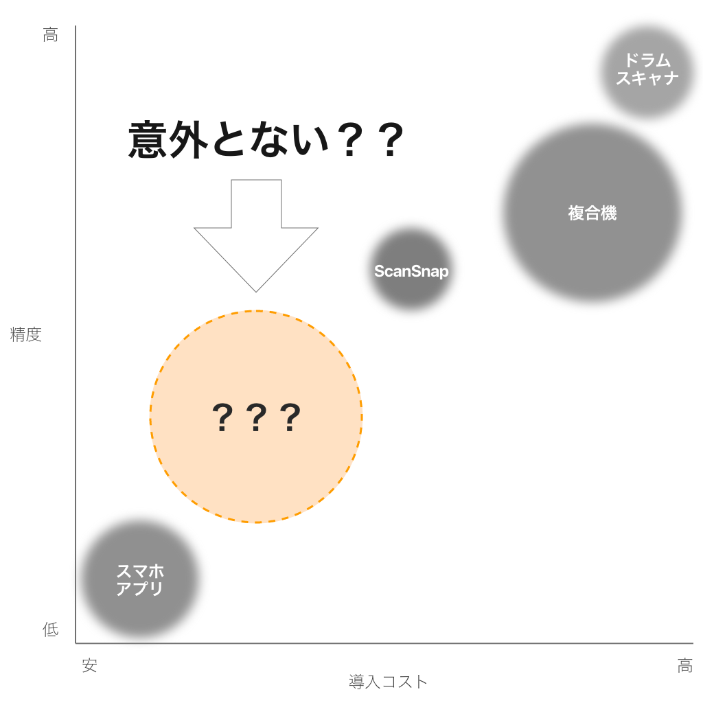 人気の定番 CZUR Lens Pro ドキュメントスキャナー A4 1200万画素