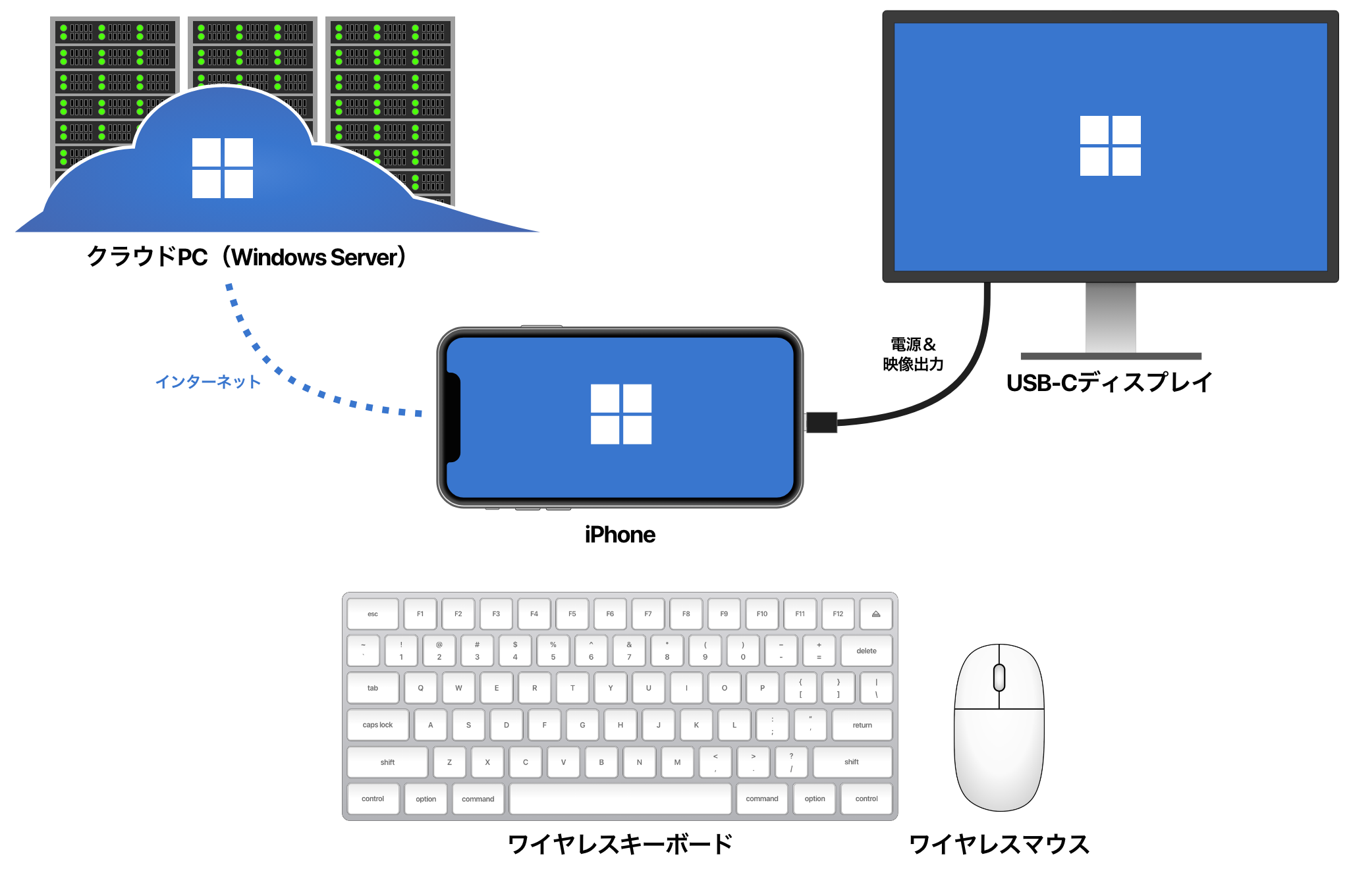 iPhoneでWindows 11が動く、究極のモバイル・デスクトップ環境を作る/クラウドPCを契約して使ってみた | MAKKYON WEB
